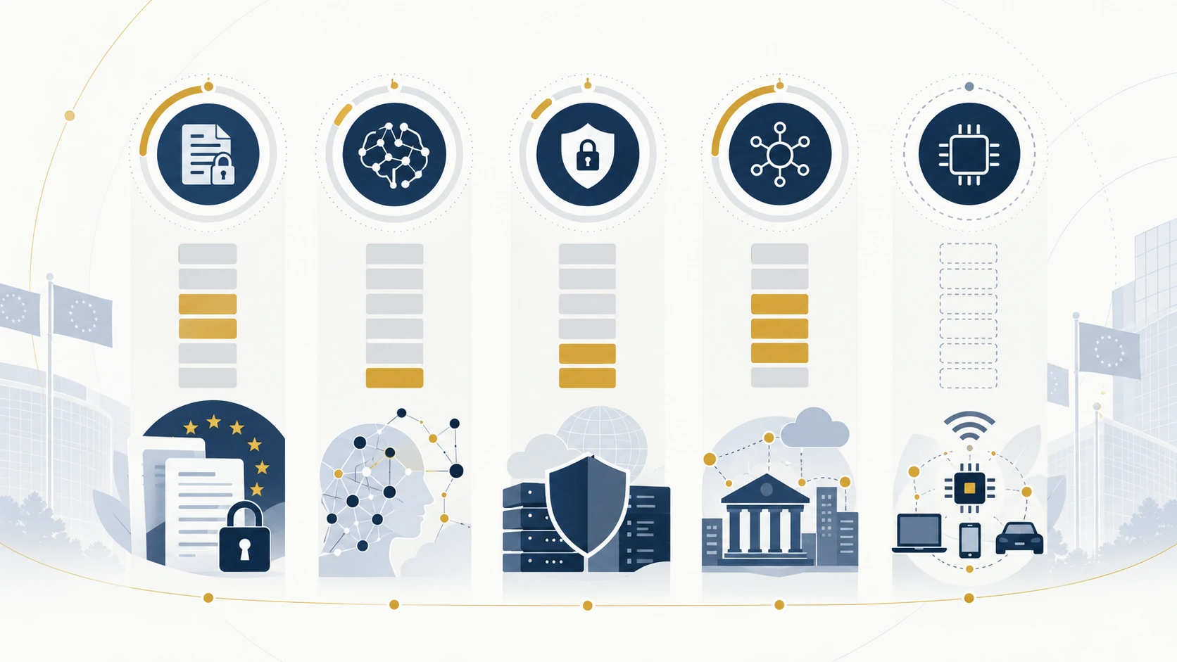 Five-part visual showing different SME compliance maturity across GDPR, AI Act, NIS2, DORA and the Cyber Resilience Act
