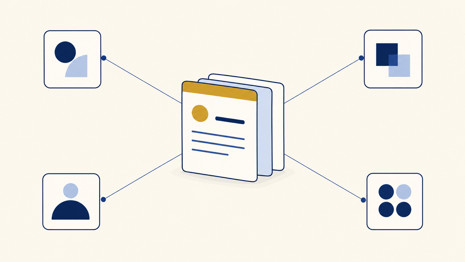 Four tool categories connected to a central stack of compliance documents, illustrating Themio’s structured compliance layer.
